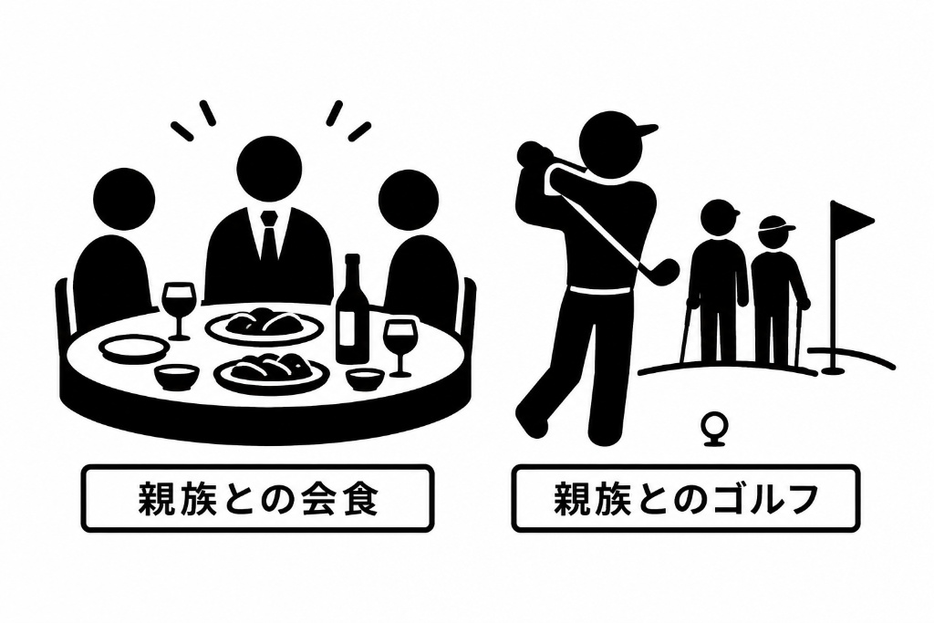 親族との会食・ゴルフ